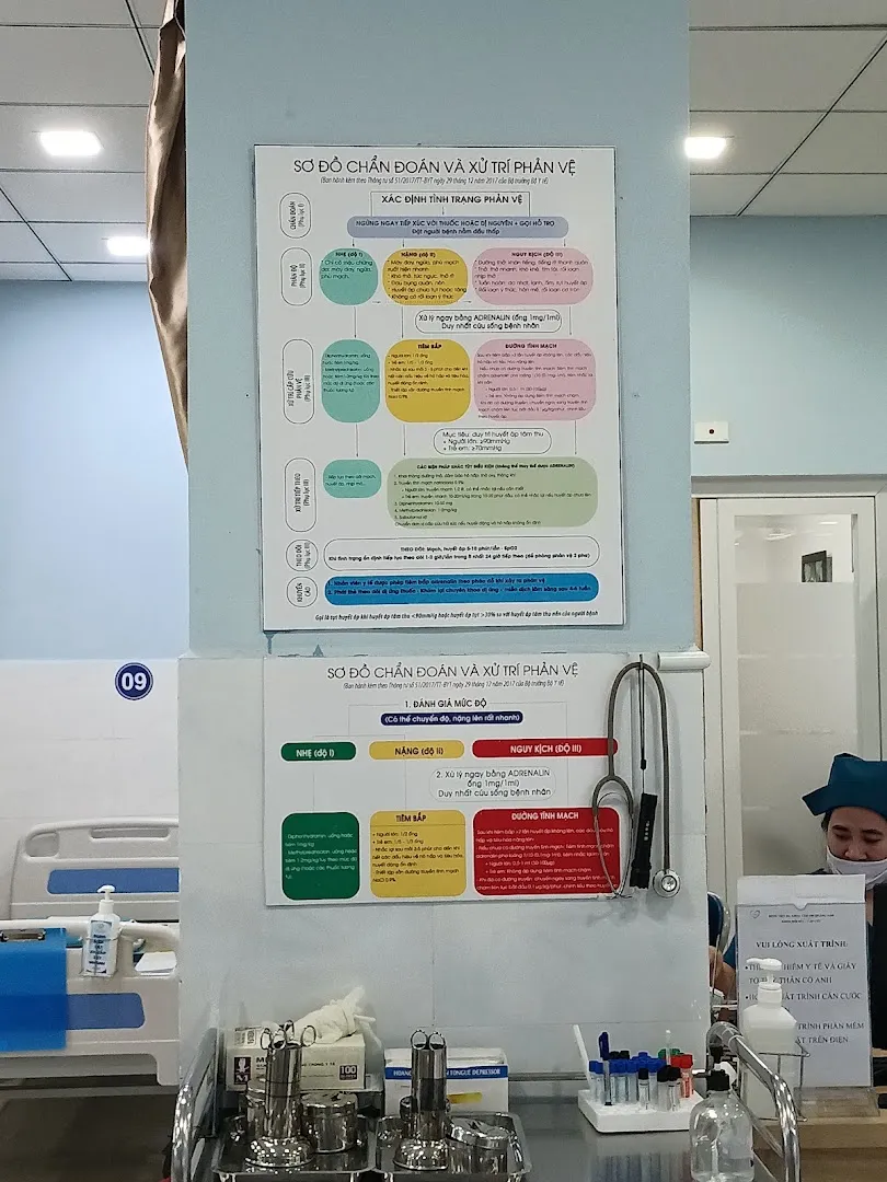 Khu vực bệnh viện với giường bệnh, thiết bị y tế và sơ đồ chẩn đoán, xử trí phản vệ.