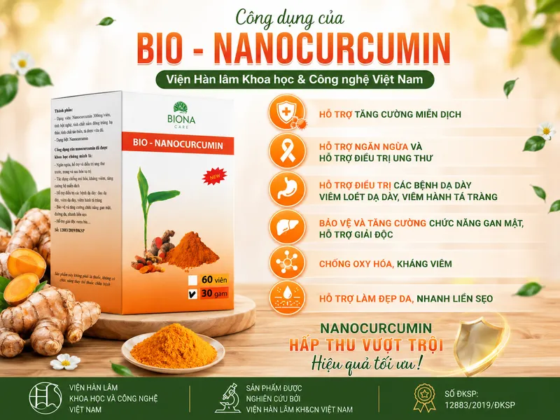 Hộp sản phẩm Bio-Nanocurcumin Biona Care cùng thông tin công dụng được trình bày trên hình.